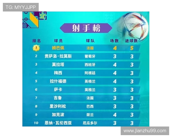 卡塔尔世界杯初选名单公布